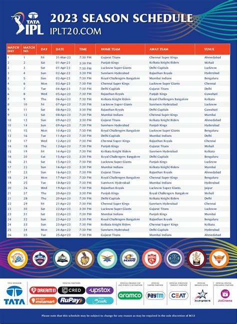 IPL 2023: Full schedule, latest live points table, .